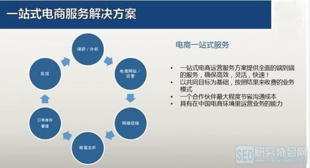 洛陽電商運營培訓(xùn)與北京中小企業(yè)網(wǎng)站建設(shè) 跨境電商一站式網(wǎng)絡(luò)應(yīng)用解決方案解析