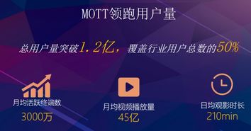 5G時代中OTT新局面 MoreTV蔣黎君的家庭互聯網運營之路