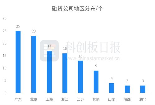 財(cái)聯(lián)社創(chuàng)投通周報(bào) 一級(jí)市場(chǎng)融資活躍，滴滴自動(dòng)駕駛獲巨額投資透析金融行業(yè)項(xiàng)目投資新策略